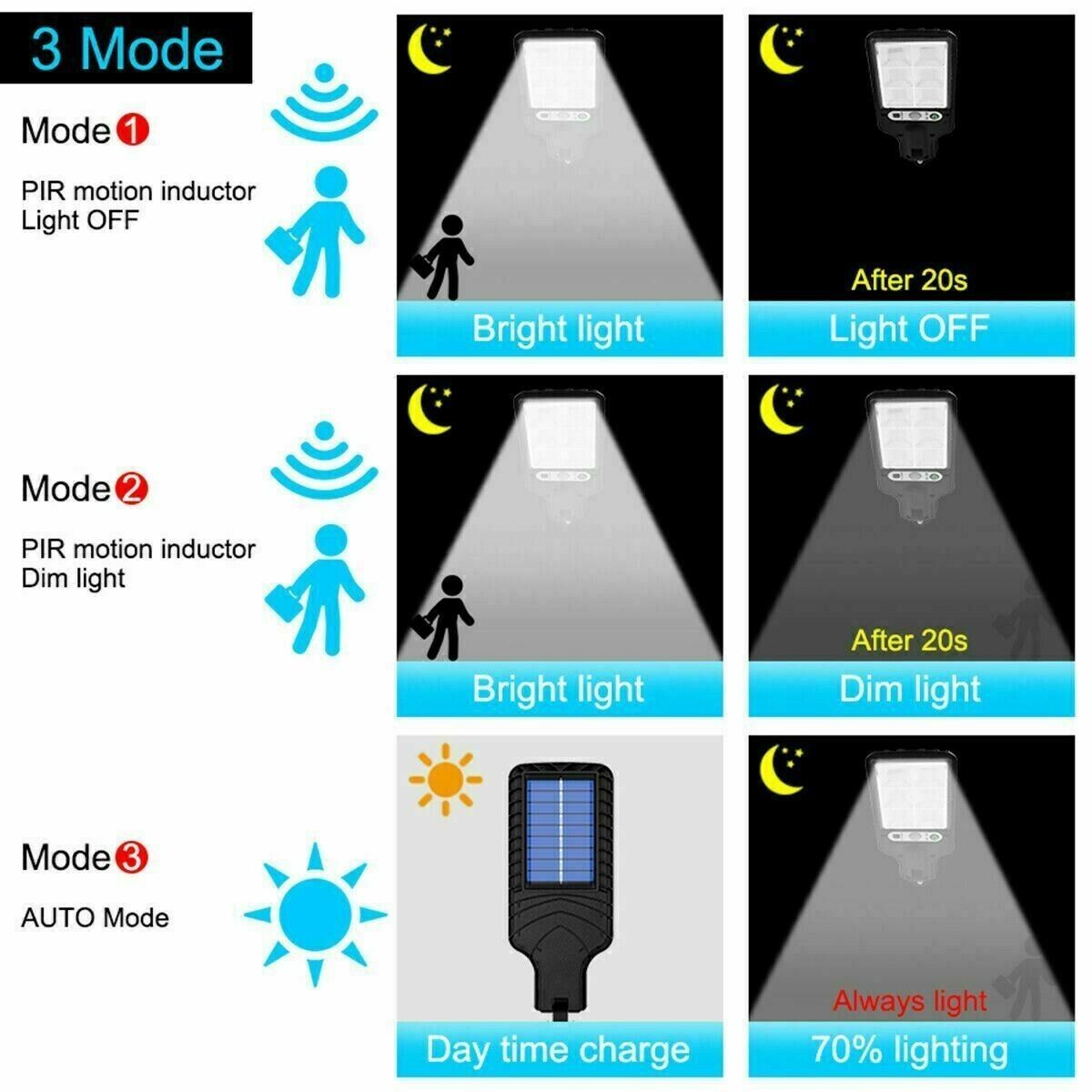 LED-Solarleuchte mit Bewegungsmelder – Helle Garten-, Straßen- und Wandlampe für Hof, Garage und Gehweg