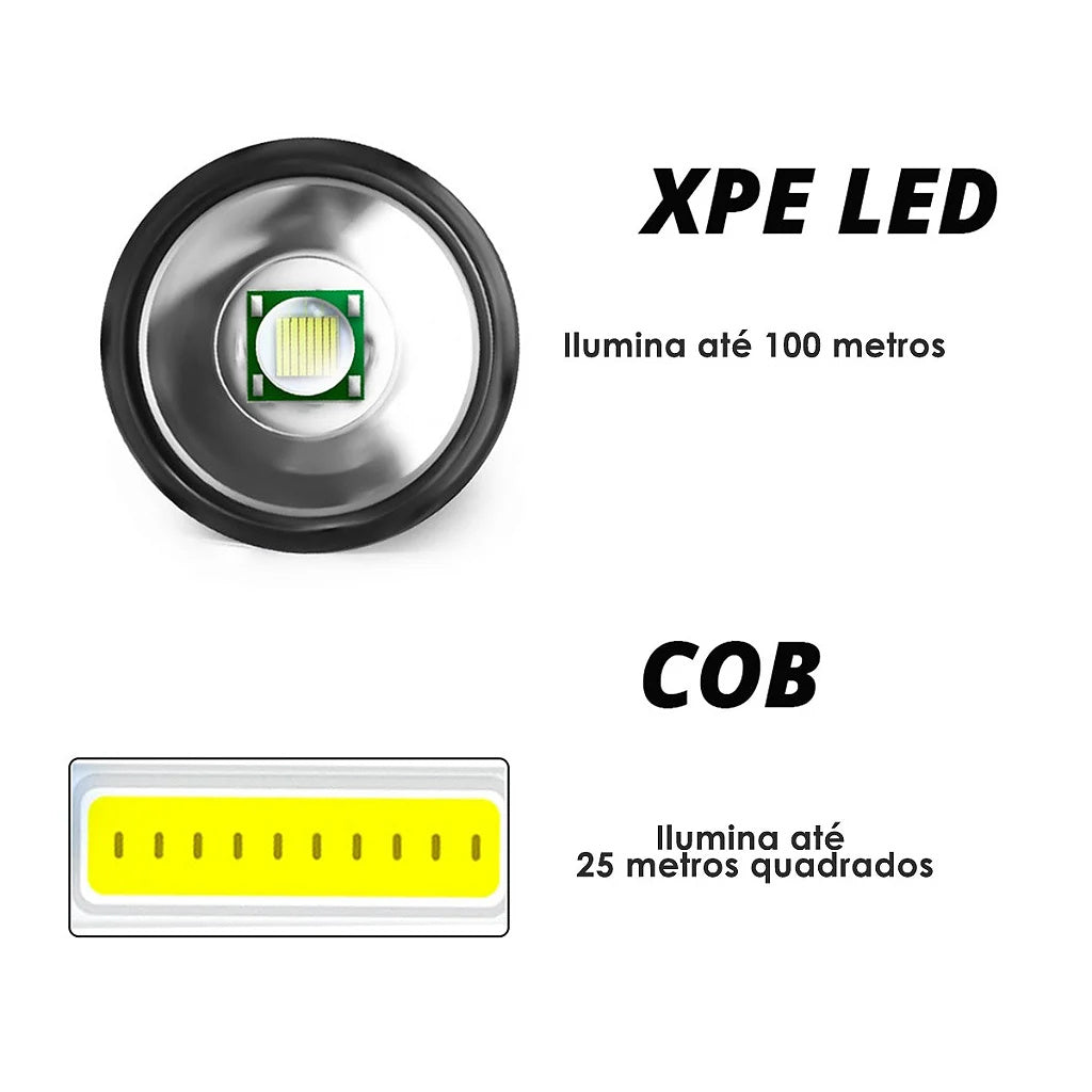 Mini-LED-Taschenlampe COB – Tragbares, über USB wiederaufladbares taktisches Doppellicht